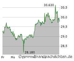Zalando erhöht Ausblick