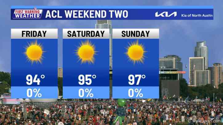 Record-tying heat ahead of next week's cold front