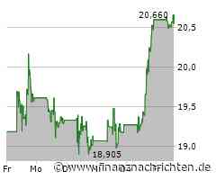 Pan American Silver-Aktie heute am Aktienmarkt gefragt (20,66 €)