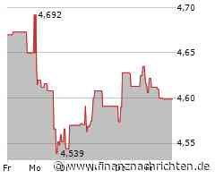 XFRA MISTRADE ANTRAG IN ISIN GB00BMX86B70 WURDE STATTGEGEBEN