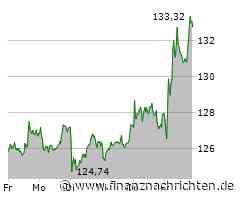Airbus Aktie: Kursanstieg trotz Marktvolatilität