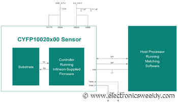 Automotive fingerprint sensor