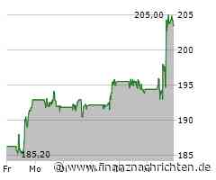 Schlussglocke: Dow Jones und S&P 500 mit Rekord - JPMorgan und Wells Fargo top, Tesla enttäuscht
