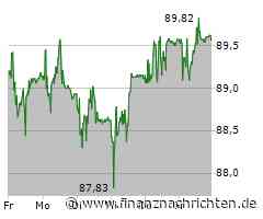 Nestle Aktie: Volatiler Handel trotz stabiler Prognosen
