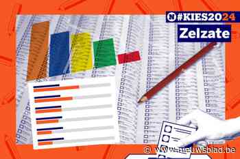 Alles over de gemeenteraadsverkiezingen in Zelzate: zo trek je goed voorbereid naar de stembus
