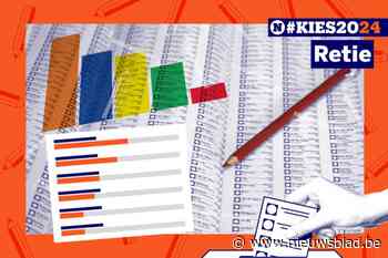 Alles over de gemeenteraadsverkiezingen in Retie: zo trek je goed voorbereid naar de stembus