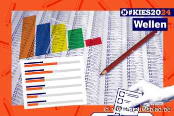 Alles over de gemeenteraadsverkiezingen in Wellen: zo trek je goed voorbereid naar de stembus