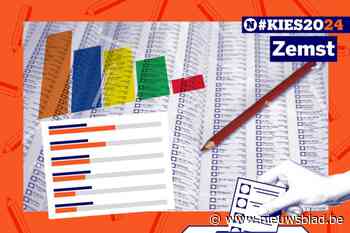 Alles over de gemeenteraadsverkiezingen in Zemst: zo trek je goed voorbereid naar de stembus