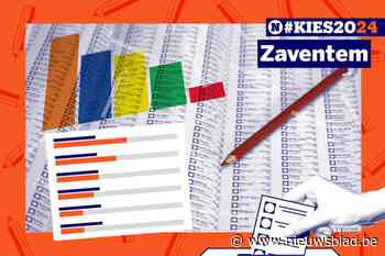 Alles over de gemeenteraadsverkiezingen in Zaventem: zo trek je goed voorbereid naar de stembus