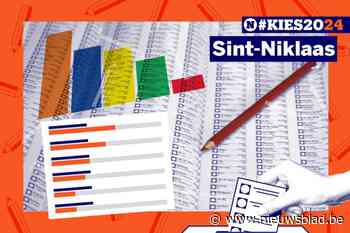 Alles over de gemeenteraadsverkiezingen in Sint-Niklaas: zo trek je goed voorbereid naar de stembus