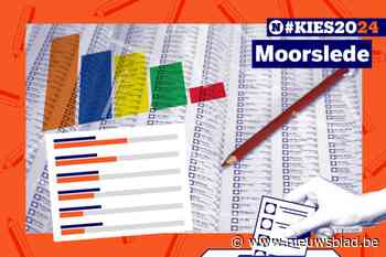 Alles over de gemeenteraadsverkiezingen in Moorslede: zo trek je goed voorbereid naar de stembus