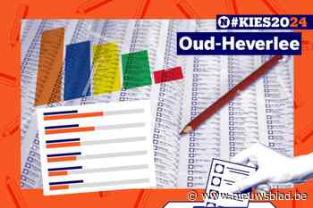 Alles over de gemeenteraadsverkiezingen in Oud-Heverlee: zo trek je goed voorbereid naar de stembus