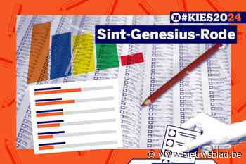 Alles over de gemeenteraadsverkiezingen in Sint-Genesius-Rode: zo trek je goed voorbereid naar de stembus