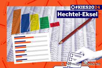 Alles over de gemeenteraadsverkiezingen in Hechtel-Eksel: zo trek je goed voorbereid naar de stembus