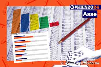 Alles over de gemeenteraadsverkiezingen in Asse: zo trek je goed voorbereid naar de stembus