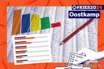 Alles over de gemeenteraadsverkiezingen in Oostkamp: zo trek je goed voorbereid naar de stembus