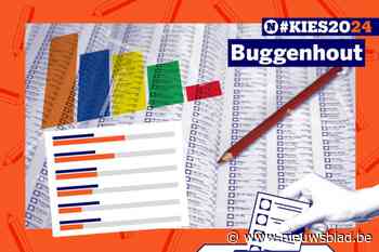Alles over de gemeenteraadsverkiezingen in Buggenhout: zo trek je goed voorbereid naar de stembus