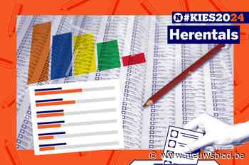 Alles over de gemeenteraadsverkiezingen in Herentals: zo trek je goed voorbereid naar de stembus