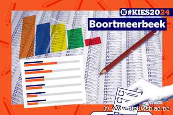 Alles over de gemeenteraadsverkiezingen in Boortmeerbeek: zo trek je goed voorbereid naar de stembus