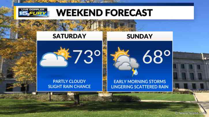 Scattered rain chances throughout the weekend