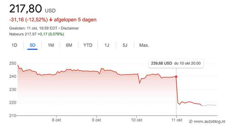 Tesla Cybercab maakt hype niet waar, koers daalt