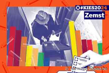 Uitslag verkiezingen Zemst. Alle resultaten van de kandidaten en kieslijsten uit jouw gemeente