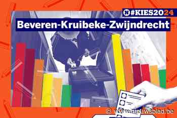 Uitslag verkiezingen Beveren-Kruibeke-Zwijndrecht. Alle resultaten van de kandidaten en kieslijsten uit jouw gemeente