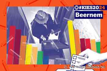 Uitslag verkiezingen Beernem. Alle resultaten van de kandidaten en kieslijsten uit jouw gemeente