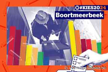 Uitslag verkiezingen Boortmeerbeek. Alle resultaten van de kandidaten en kieslijsten uit jouw gemeente