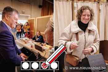 Bart Somers en zijn stadslijst liggen op kop, maar verliest wel absolute meerderheid