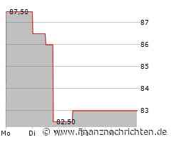 Spirax-Sarco Engineering Aktie: Leichter Kursanstieg trotz Monatsrückgang