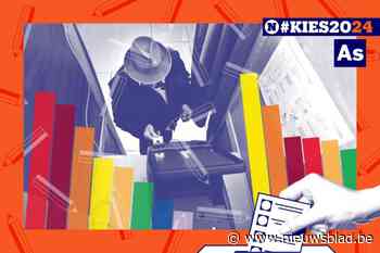 Uitslag verkiezingen As. Alle resultaten en voorkeurstemmen uit jouw gemeente