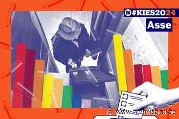 Uitslag verkiezingen Asse. Alle resultaten en voorkeurstemmen uit jouw gemeente