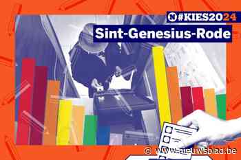 Uitslag verkiezingen Sint-Genesius-Rode. Alle resultaten en voorkeurstemmen uit jouw gemeente