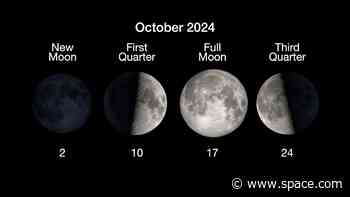 What is the moon phase today? Lunar phases 2024
