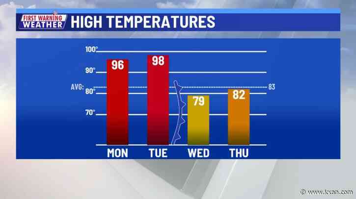 Record heat head of strong cold front