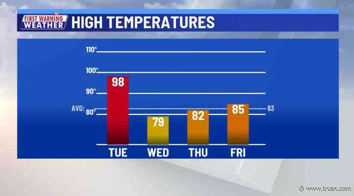 Finally... a break from the heat as a front approaches