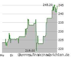 Powell Industries Aktie: Beeindruckender Kursanstieg setzt sich fort