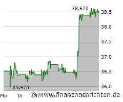 JPMorgan kann punkten, Goldman Sachs nutzt den Windschatten, Bank of America trotzt der Verkaufswut von Buffet und auch die Deutsche Bank legt zu