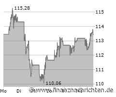 Ölpreise nach OPEC-Prognose deutlich im Minus: So reagieren TotalEnergies, Shell, Exxon Mobil ...