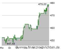 Goldman Sachs Aktie: Kursanstieg und positive Analysteneinschätzungen