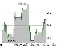 Arthur J Gallagher Aktie: Starker Kursanstieg und solide Dividende