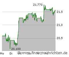Intel Aktie: KI-Durchbruch in Open-RAN-Technologie