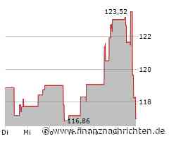 Aktienmarkt: Kurs der Teradyne-Aktie im Minus (116,7366 €)
