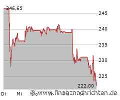 Kurs fällt um 4,50 Prozent: Kering SA-Aktie unter Druck (220,4484 €)