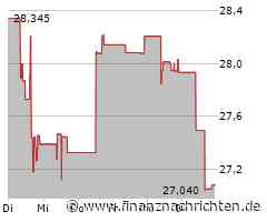 Halliburton-Aktie: Kurs fällt ab (26,9590 €)