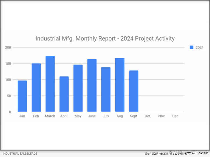 128 Promising U.S. Industrial Construction Projects on the Horizon for September 2024