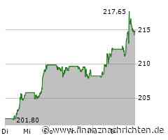 Schluss Wall Street: Verluste bei Dow & Co, Chip-Werte massiv unter Druck, Boeing und Apple ...