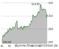 UiPath und SAP: Neue Integration für mehr Automatisierung in Unternehmen