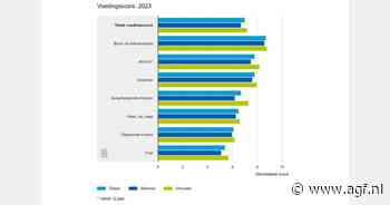 65-plussers eten het gezondst, pubers het ongezondst